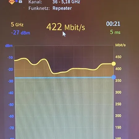 Berghof Woerner 2 Fuer Bis Zu 20 Personen Mit Balkon I Terrasse I 4 Baeder I Netflix I Ruhig Und Gemuetlich Wohnen Apartament *